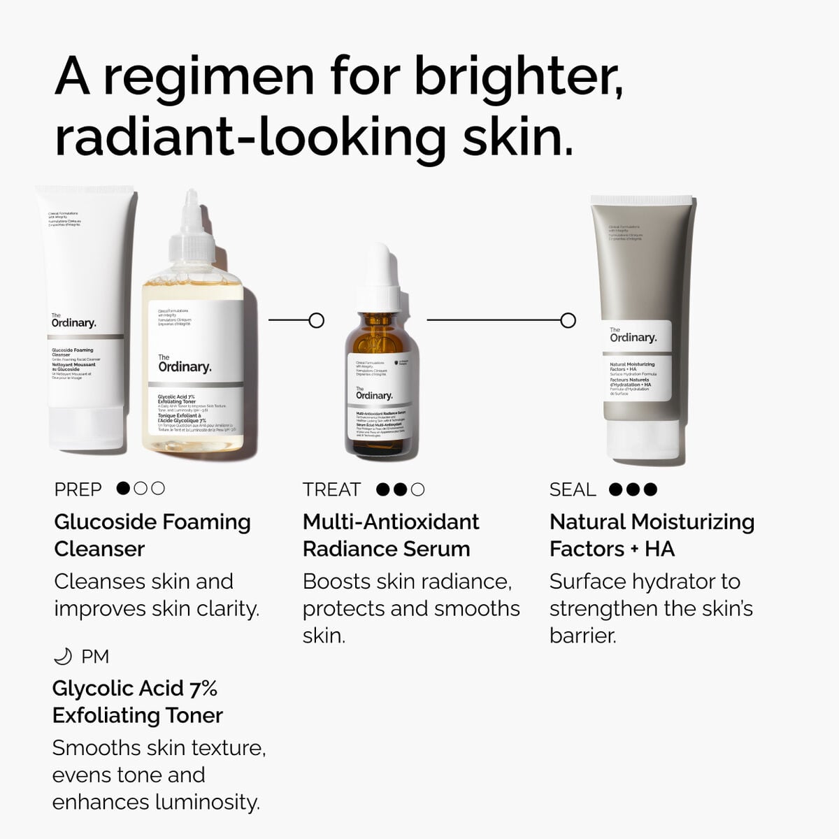 multi-antioxidant-radiance-serum-c9 ORD-MARS-regimen-graphic.jpg