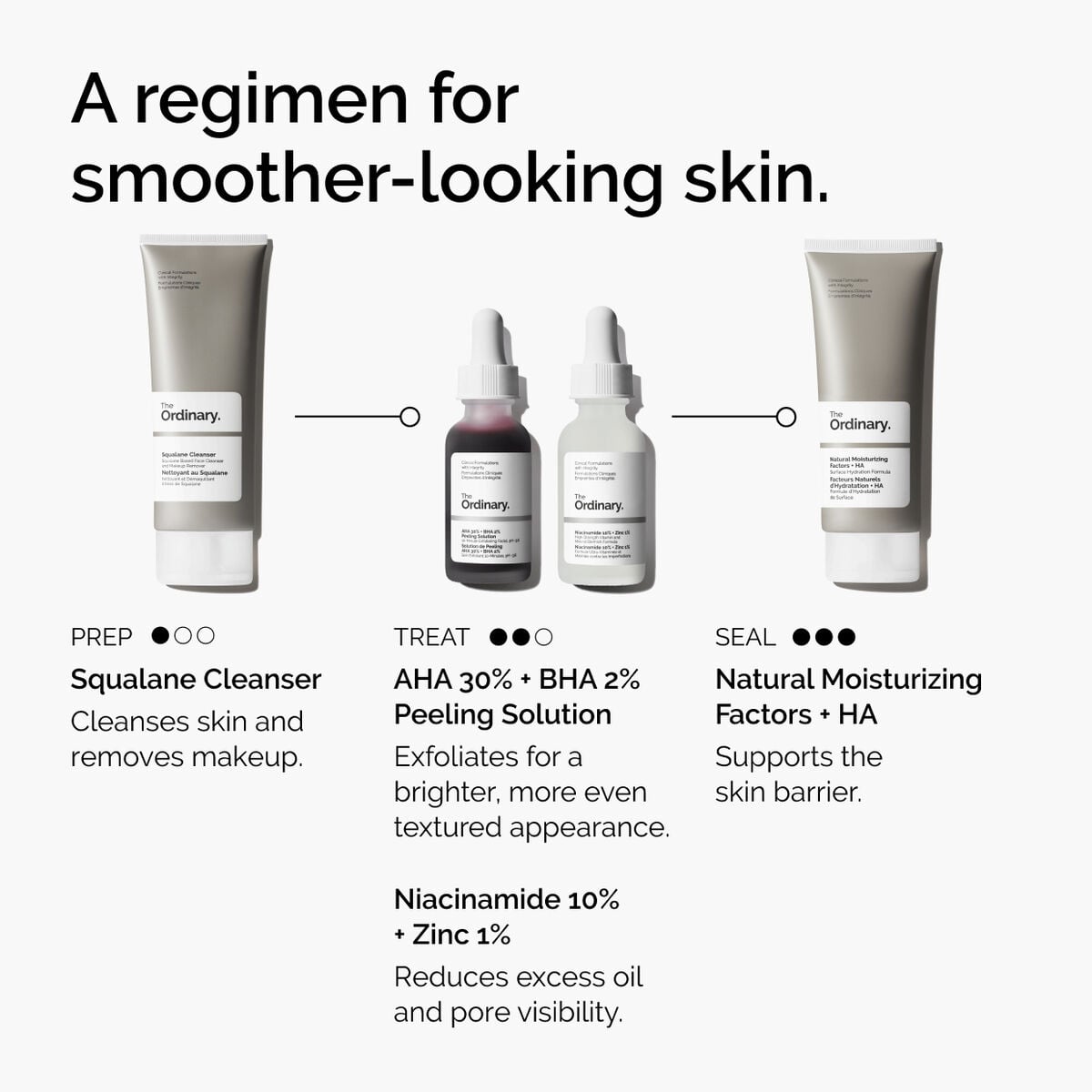 aha-30-bha-2-peeling-solution-d4 ord-aha-bha-peeling-solution-smooth-skin-regimen-graphic.jpg