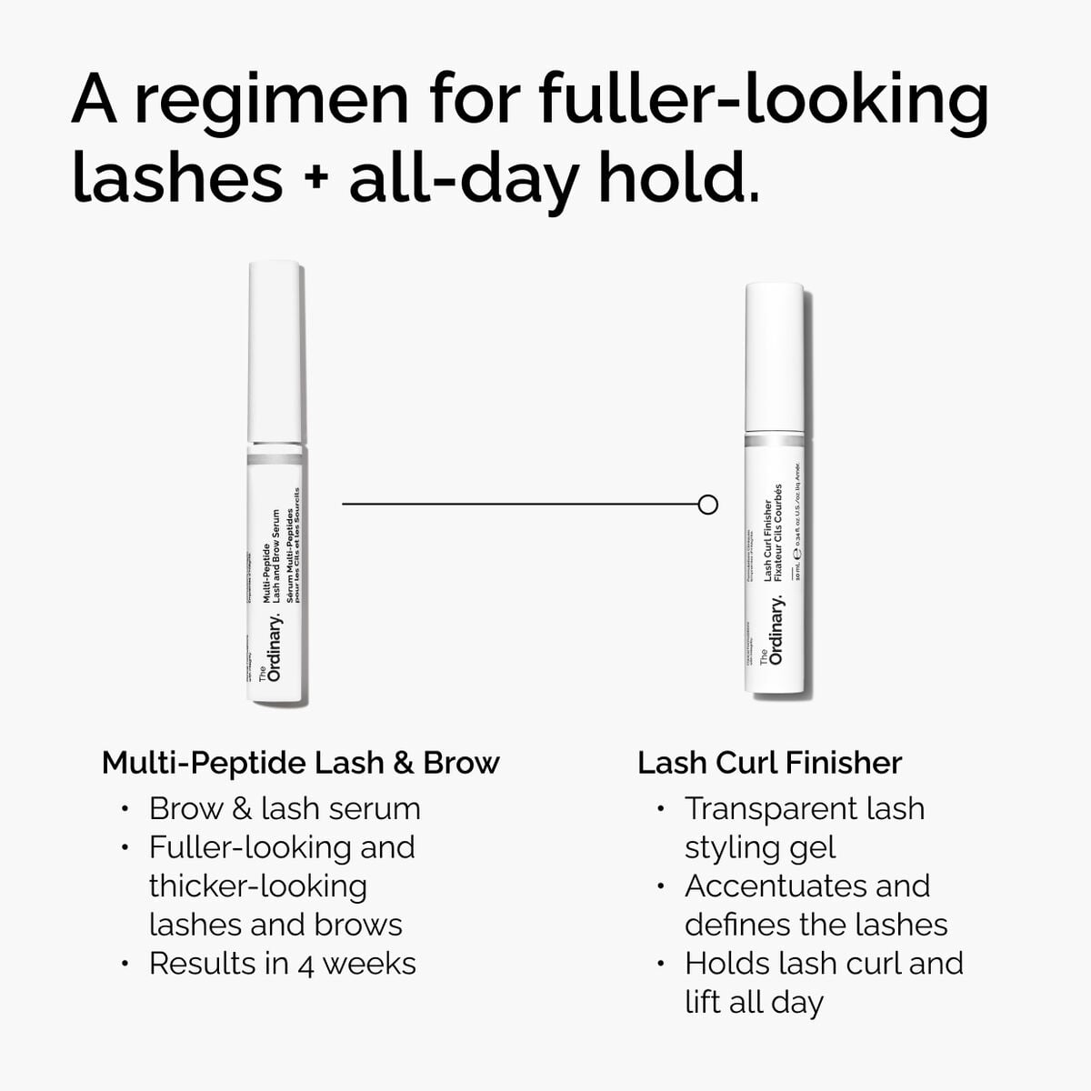 lash-curl-finisher-i2 ord-lash-curl-finisher-regimen-graphic.jpg